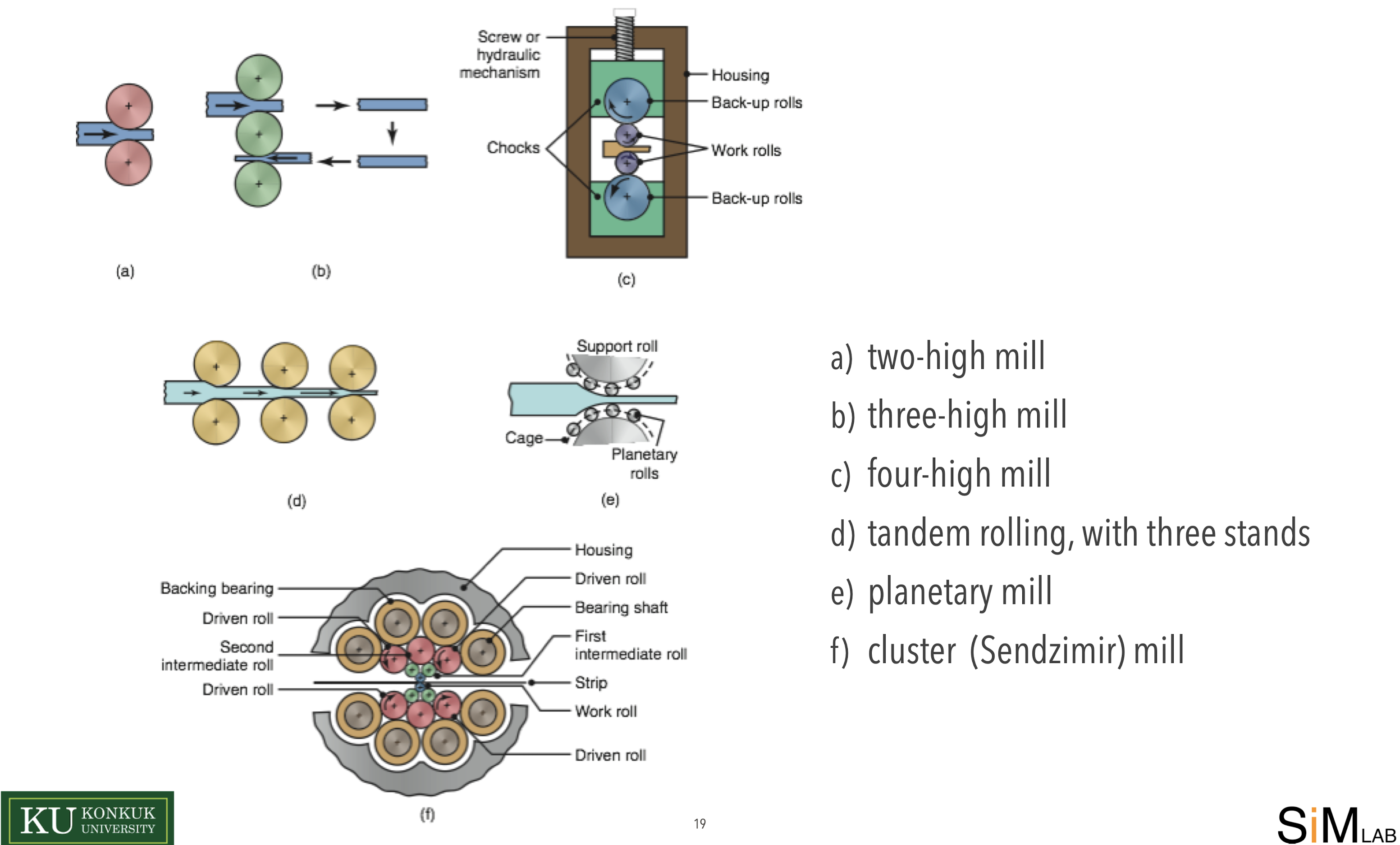 roll-arrangement