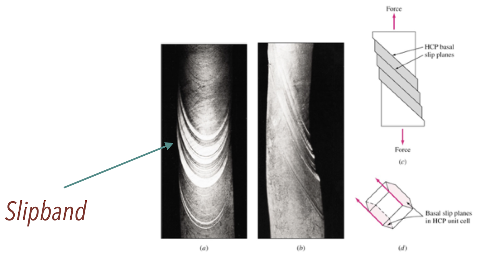 slipband