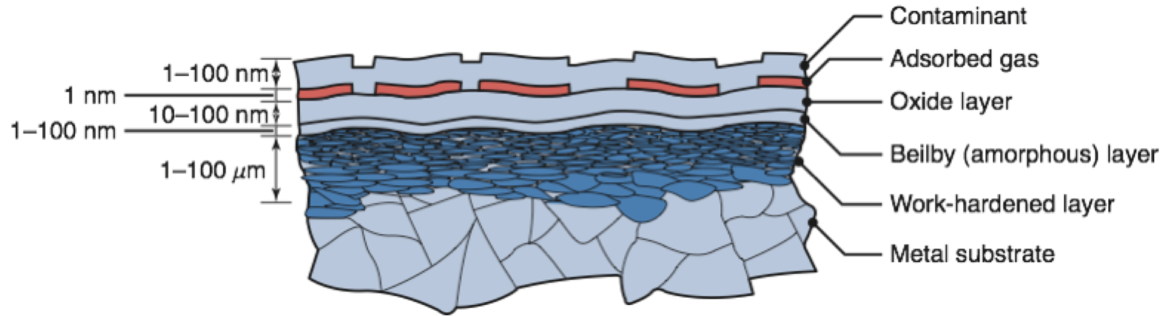 surface-structure-of-metals