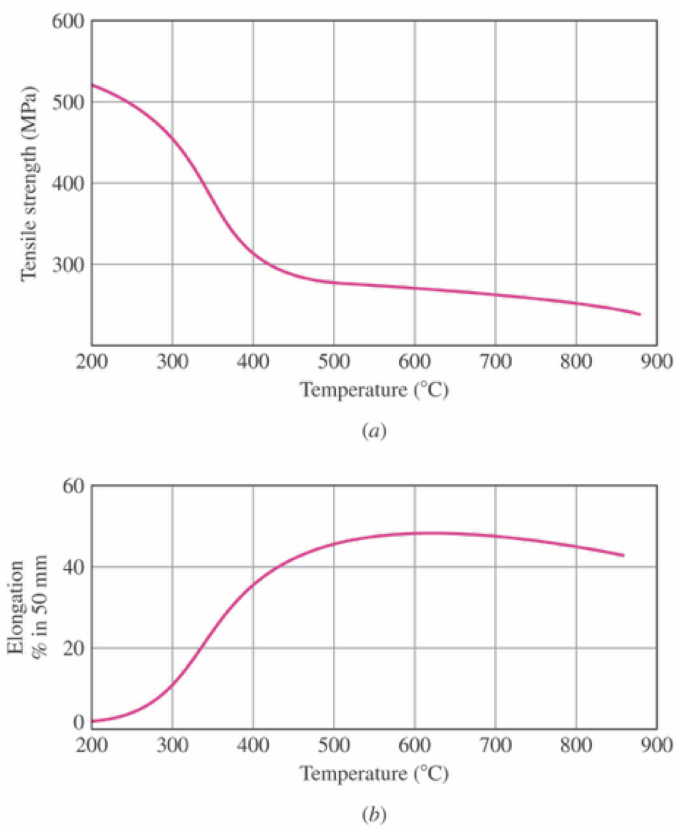 temperature-2