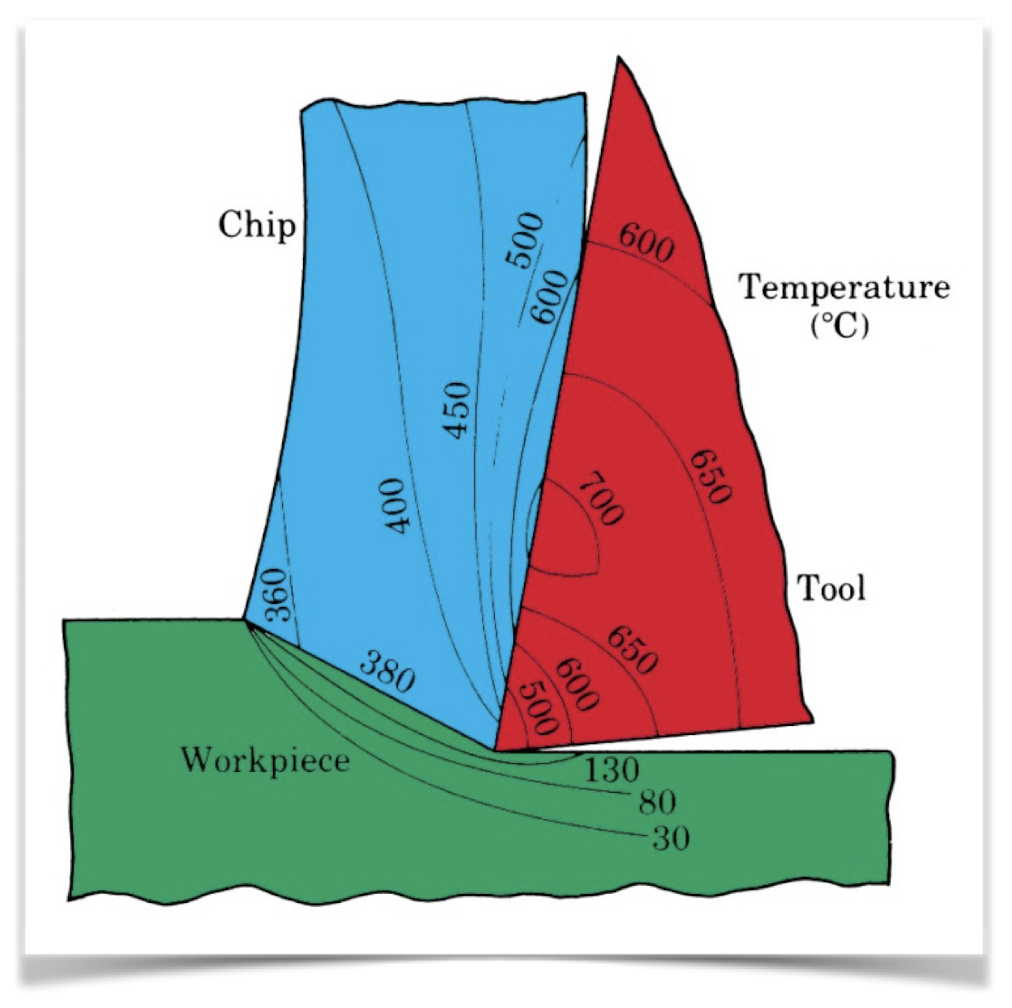 temperature-3