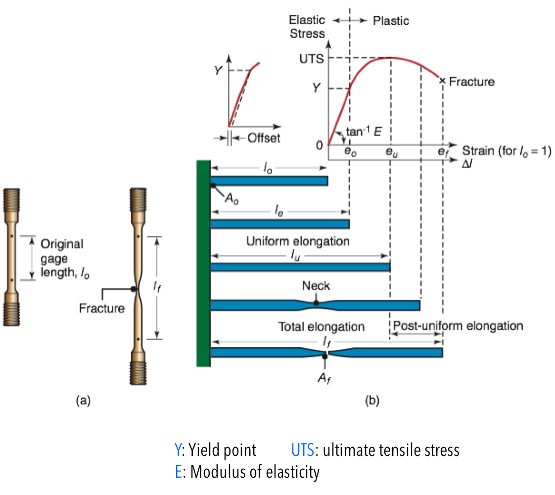 tension-test