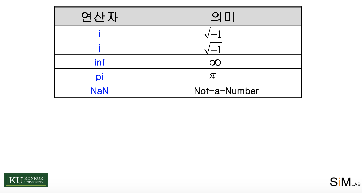 variable