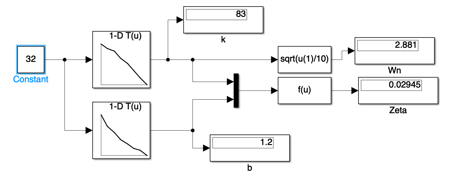 dynamic-properties-at-32'c