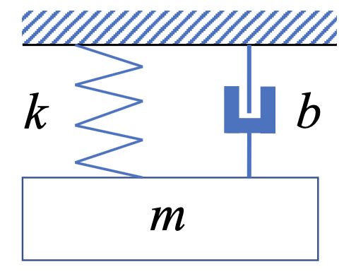 mass-spring-damper-system