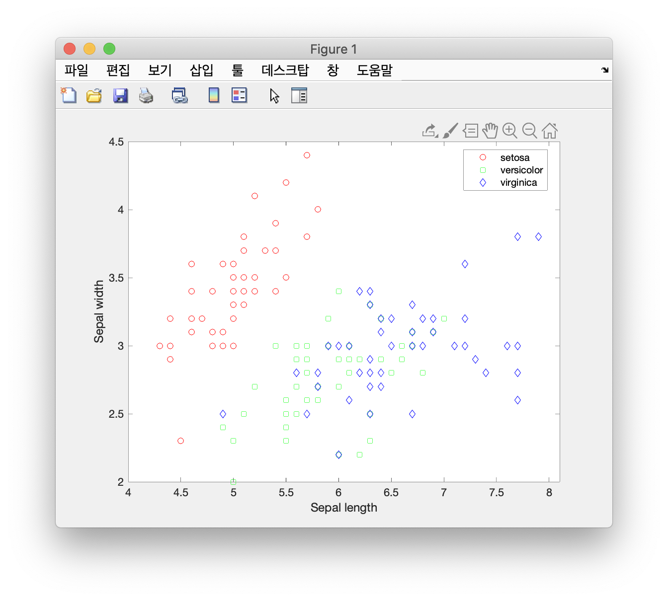 data-point