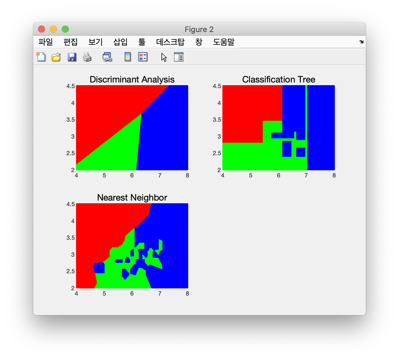 method-of-classification