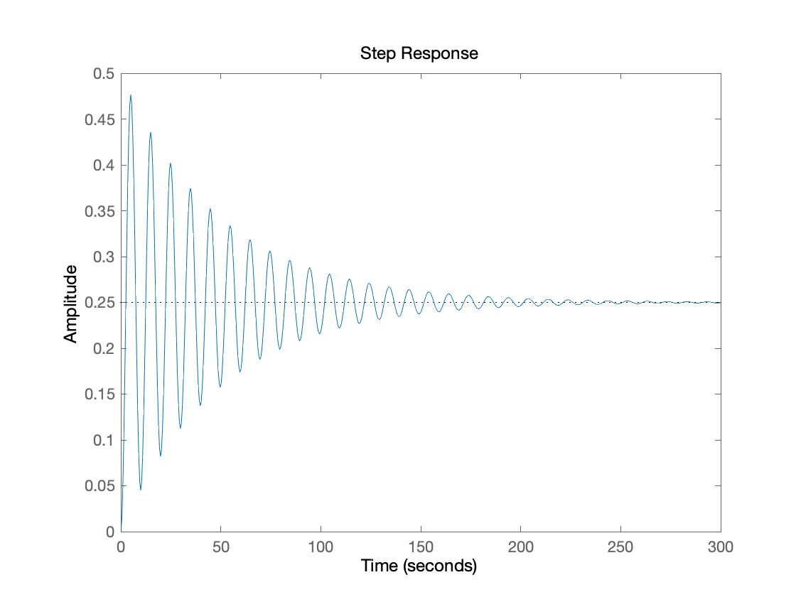 step-response