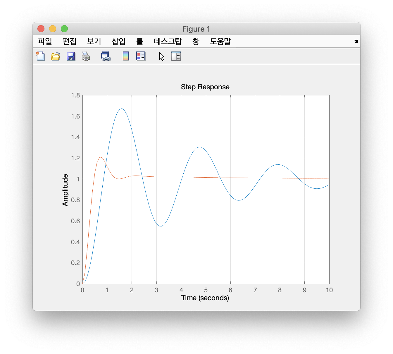 step-response