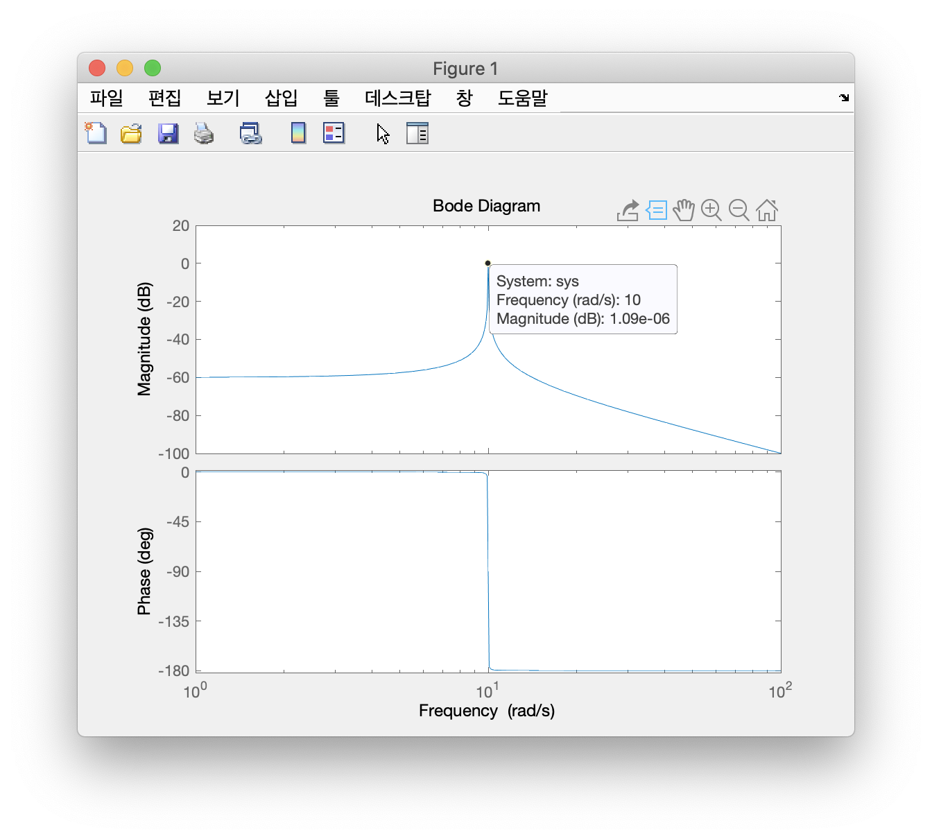 bode-plot-1