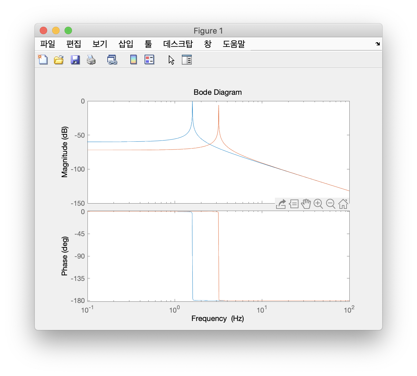 bode-plot-2