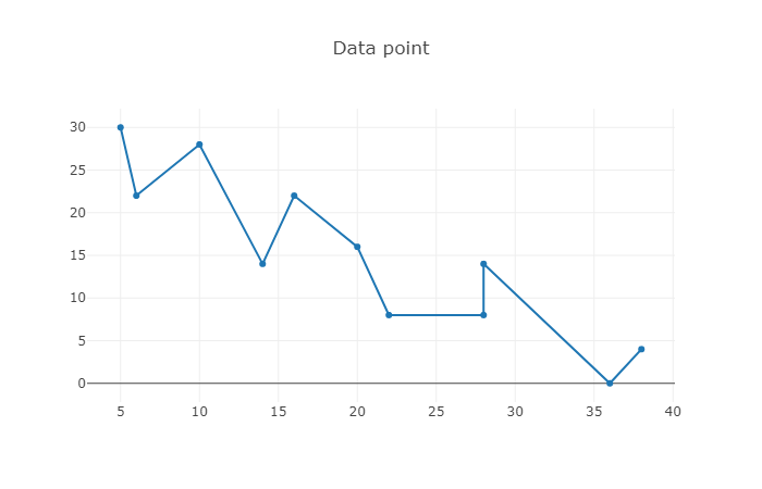 data-point