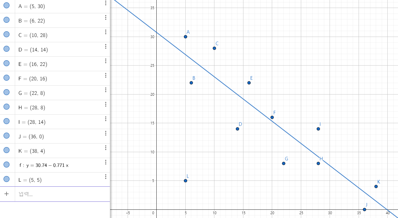 regression-1