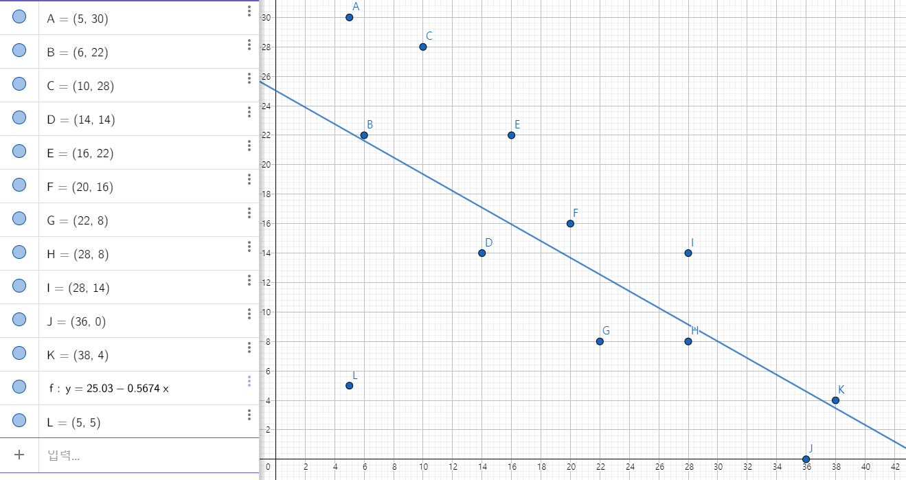 regression-2