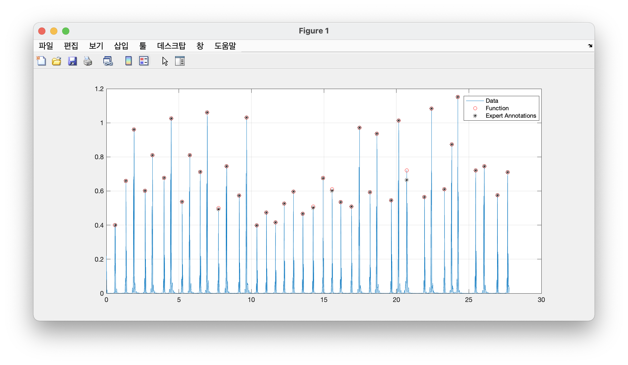 r-peaks-localized-by-wavelet-transform-with-automatic-annotations