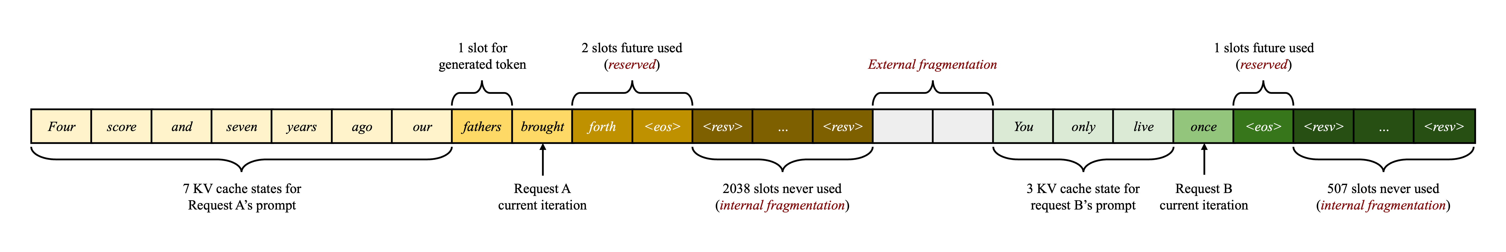 kv-cache-memory-management