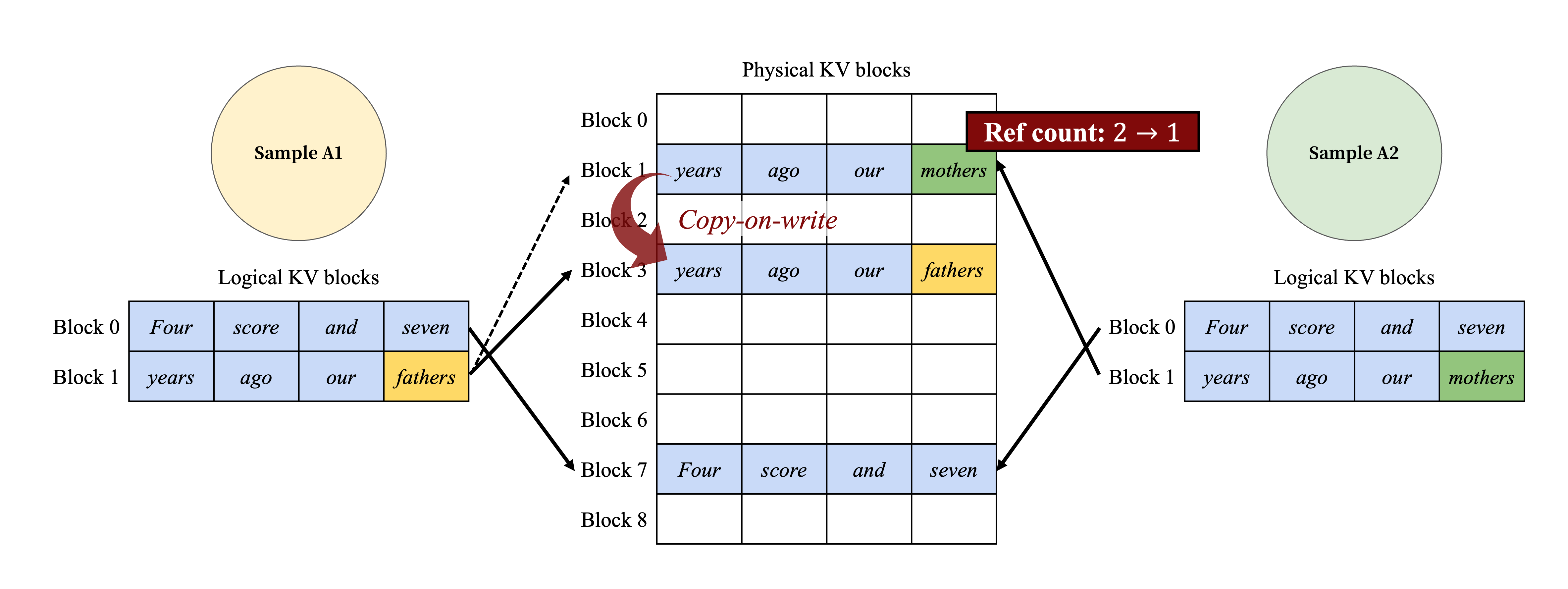 parallel-sampling