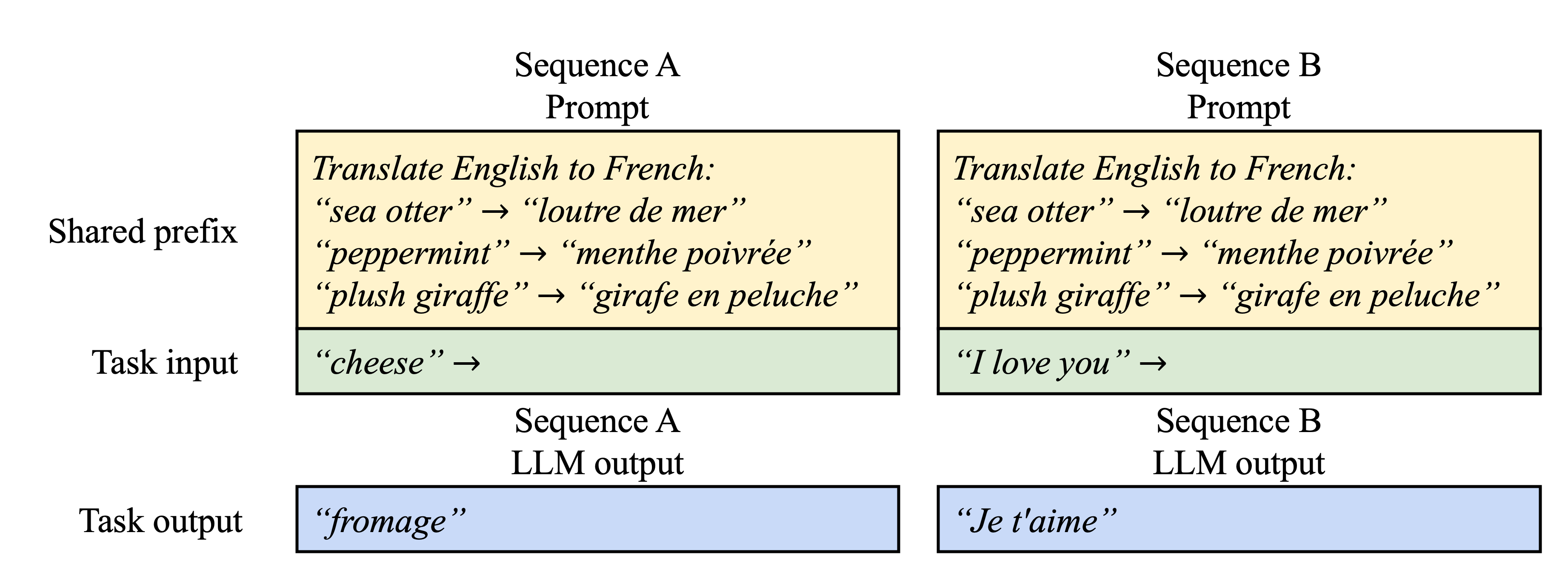 shared-prefix