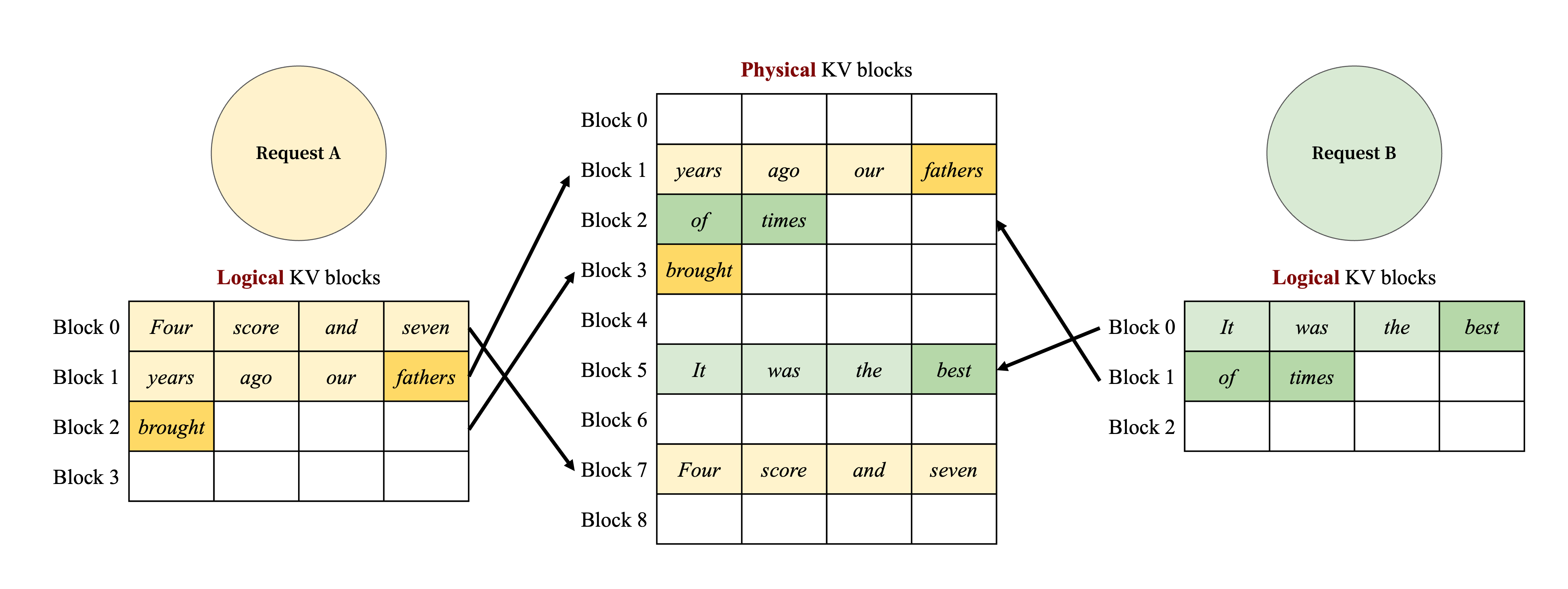 vllm-kv-cache