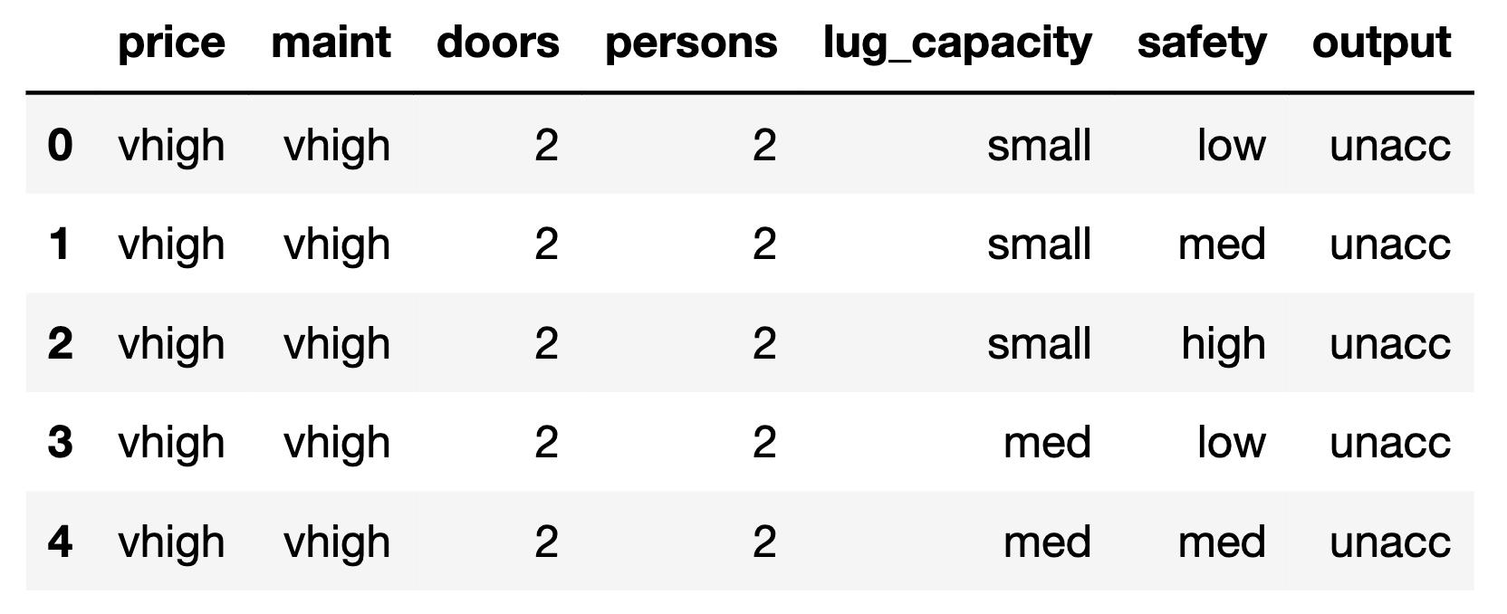 dataset.head