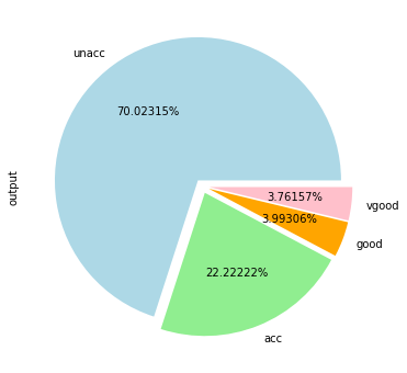 results