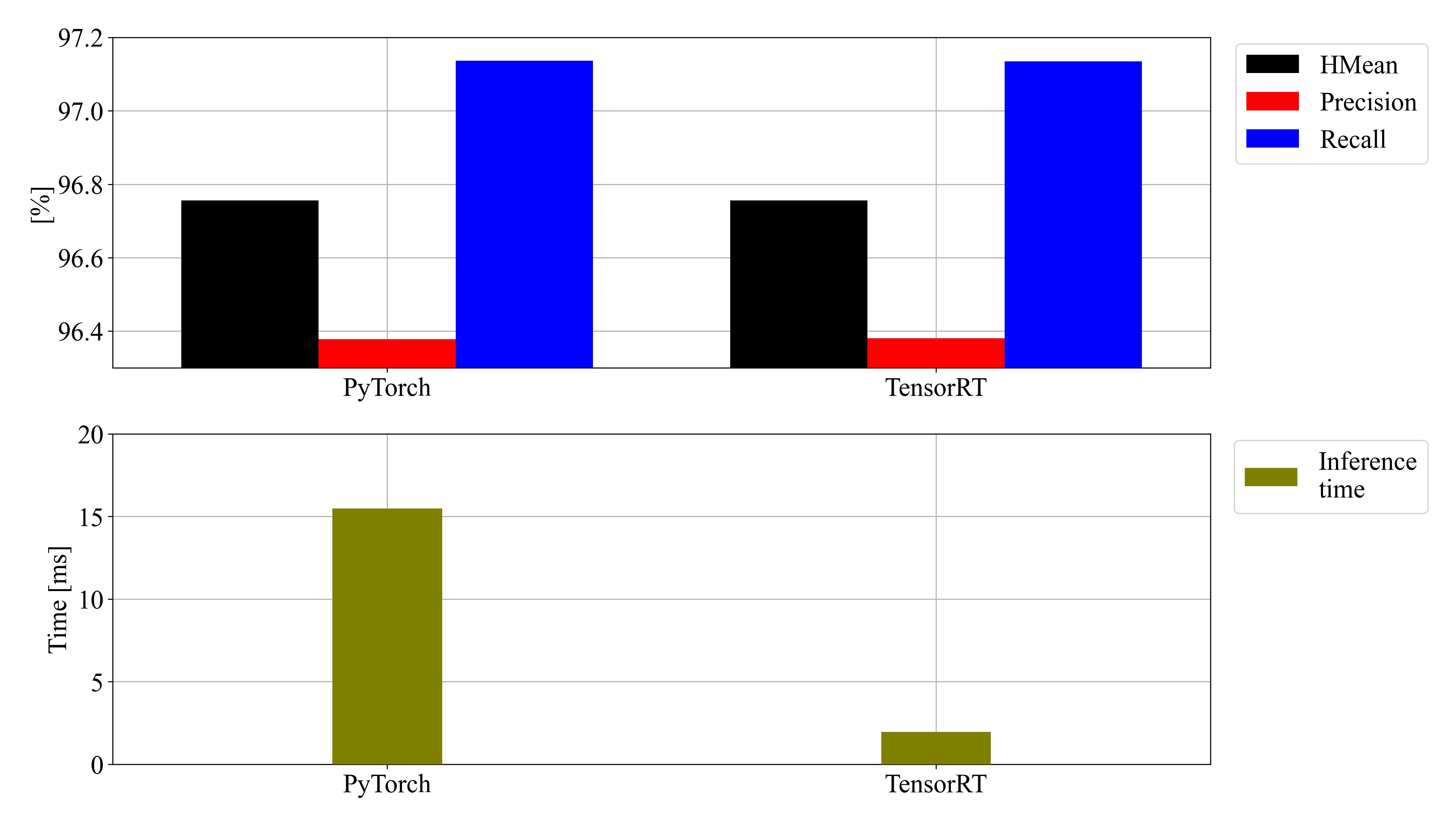 results