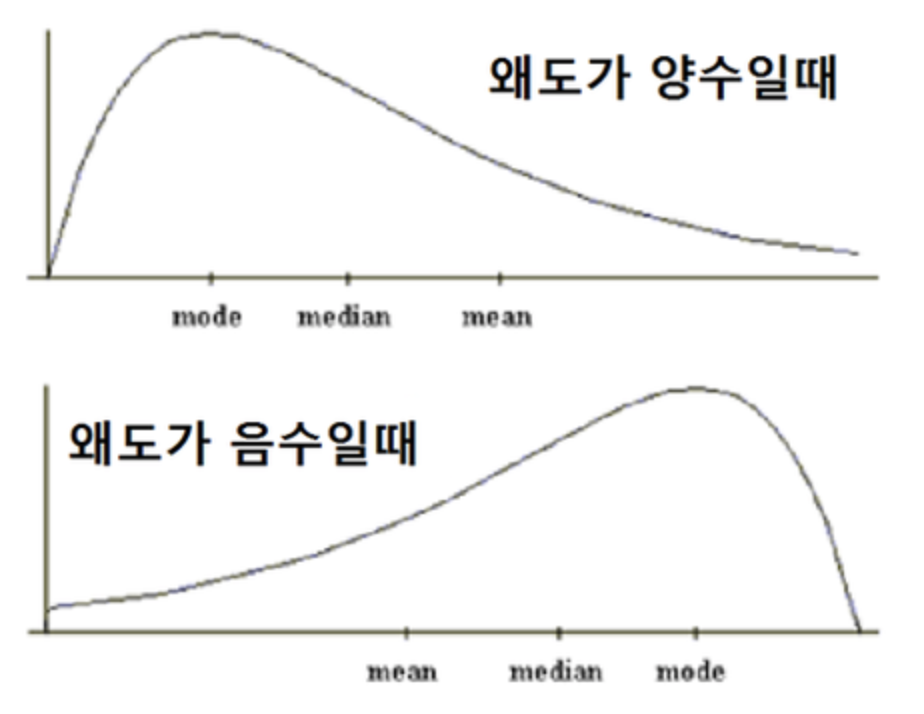 skewness-2