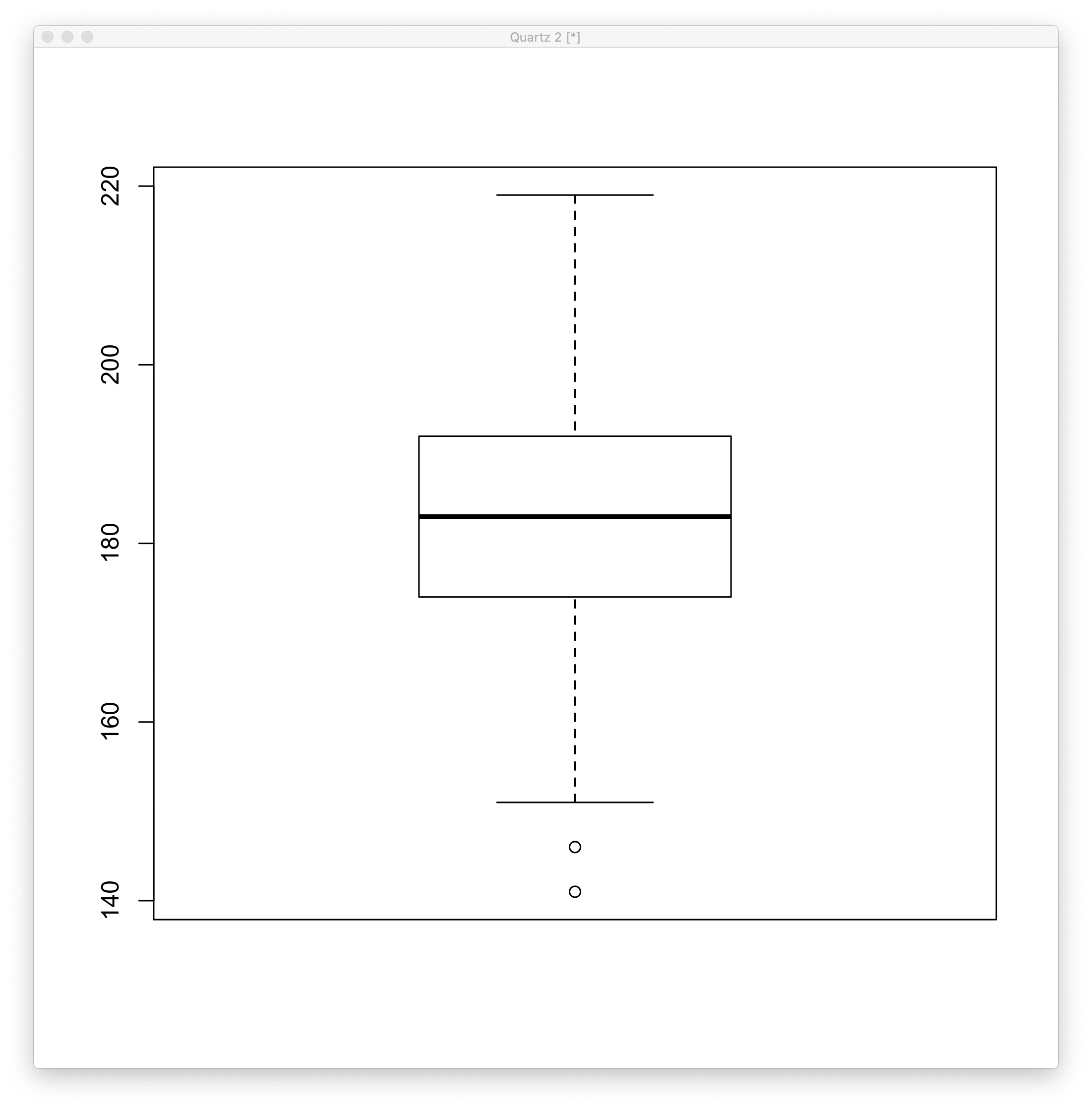 boxplot-length-