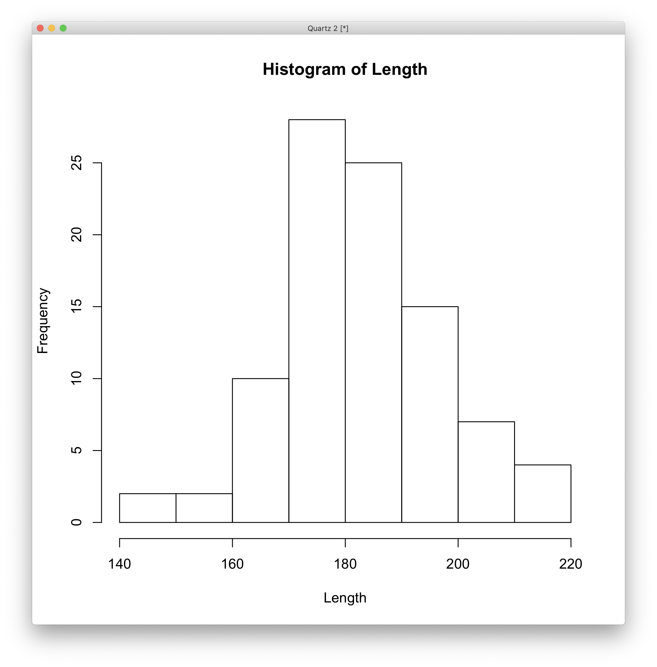 hist-length-