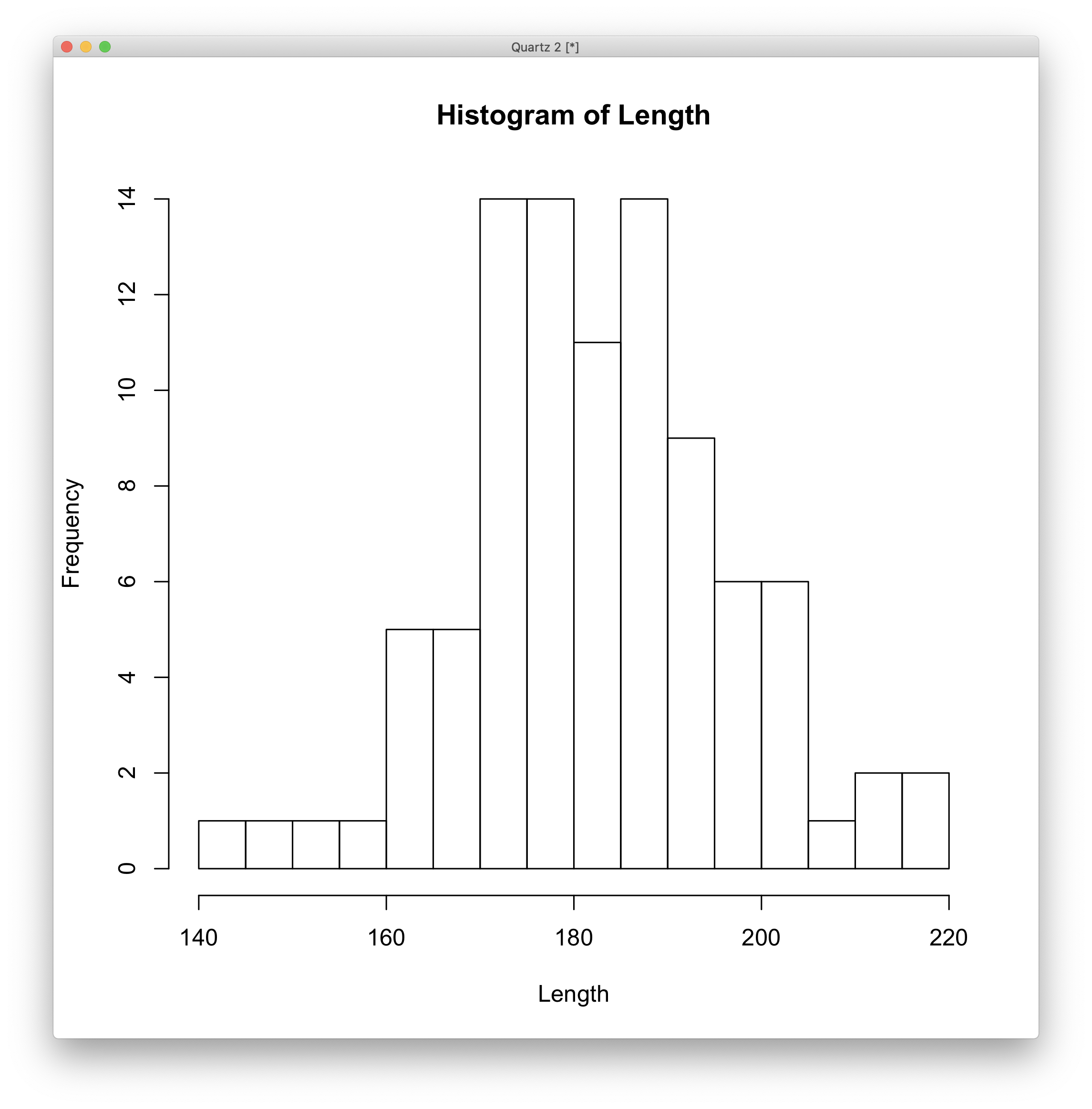 hist-length-nclass-16