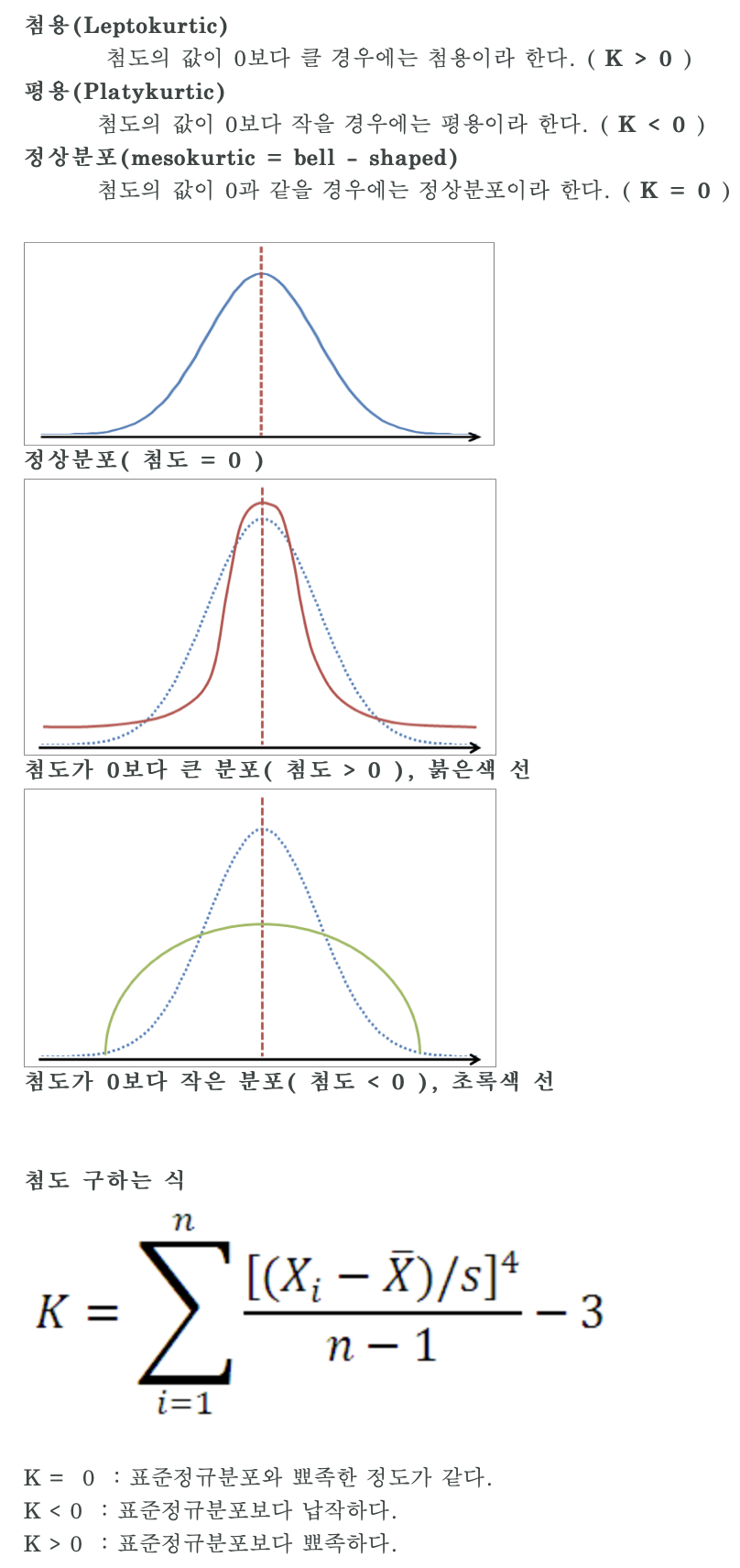 kurtosis-1