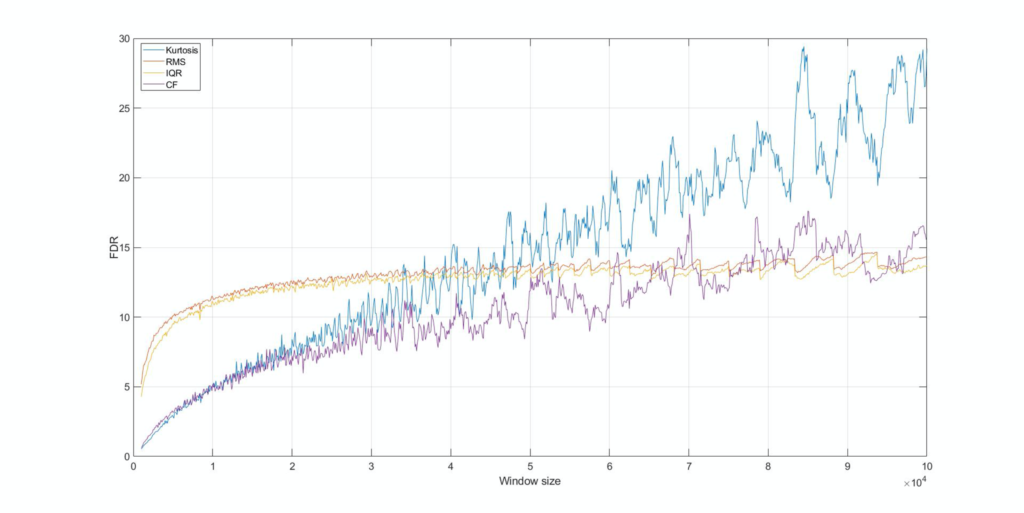 fdr-graph