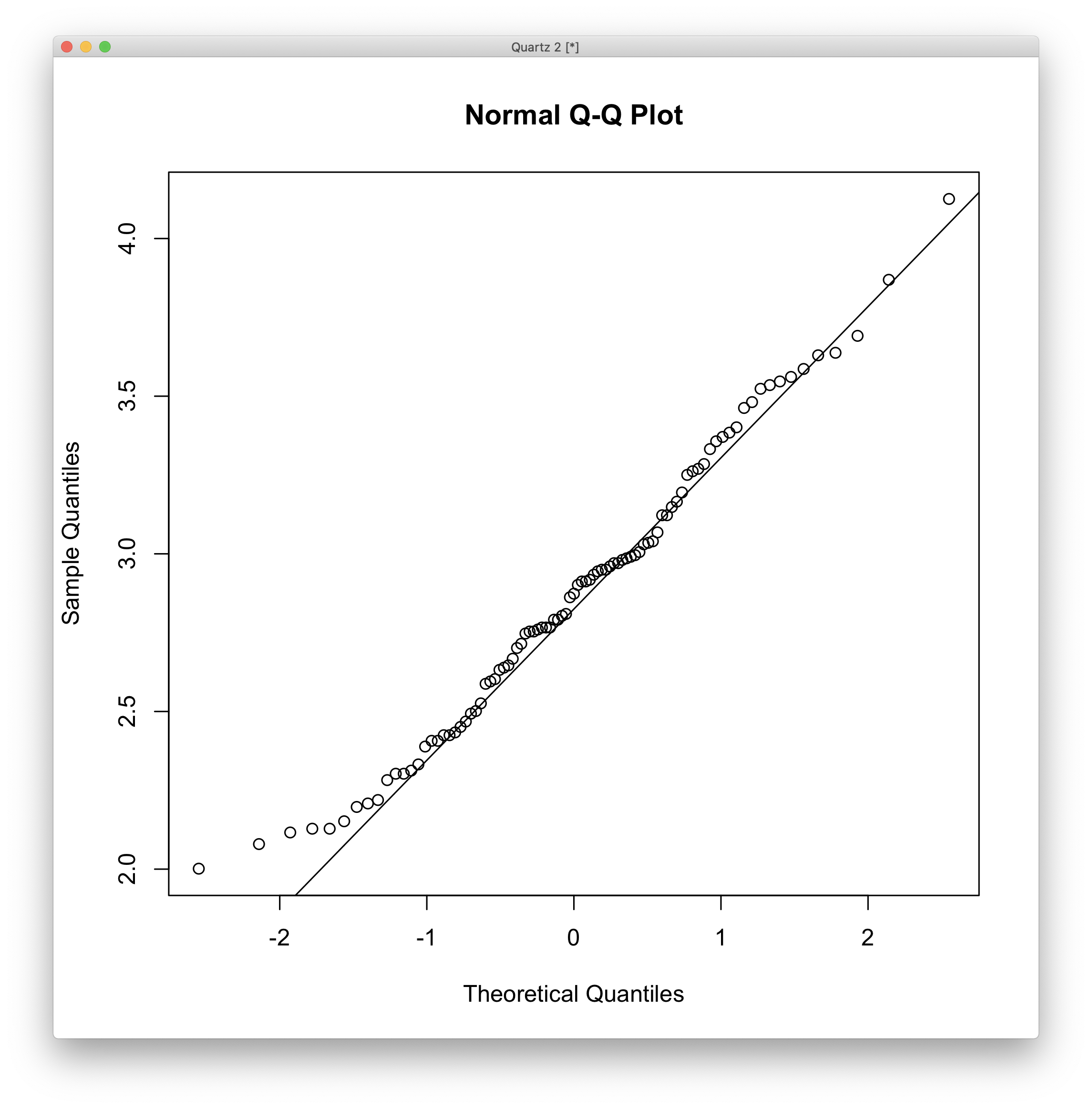 qqnorm-log-price-qqline-log-price