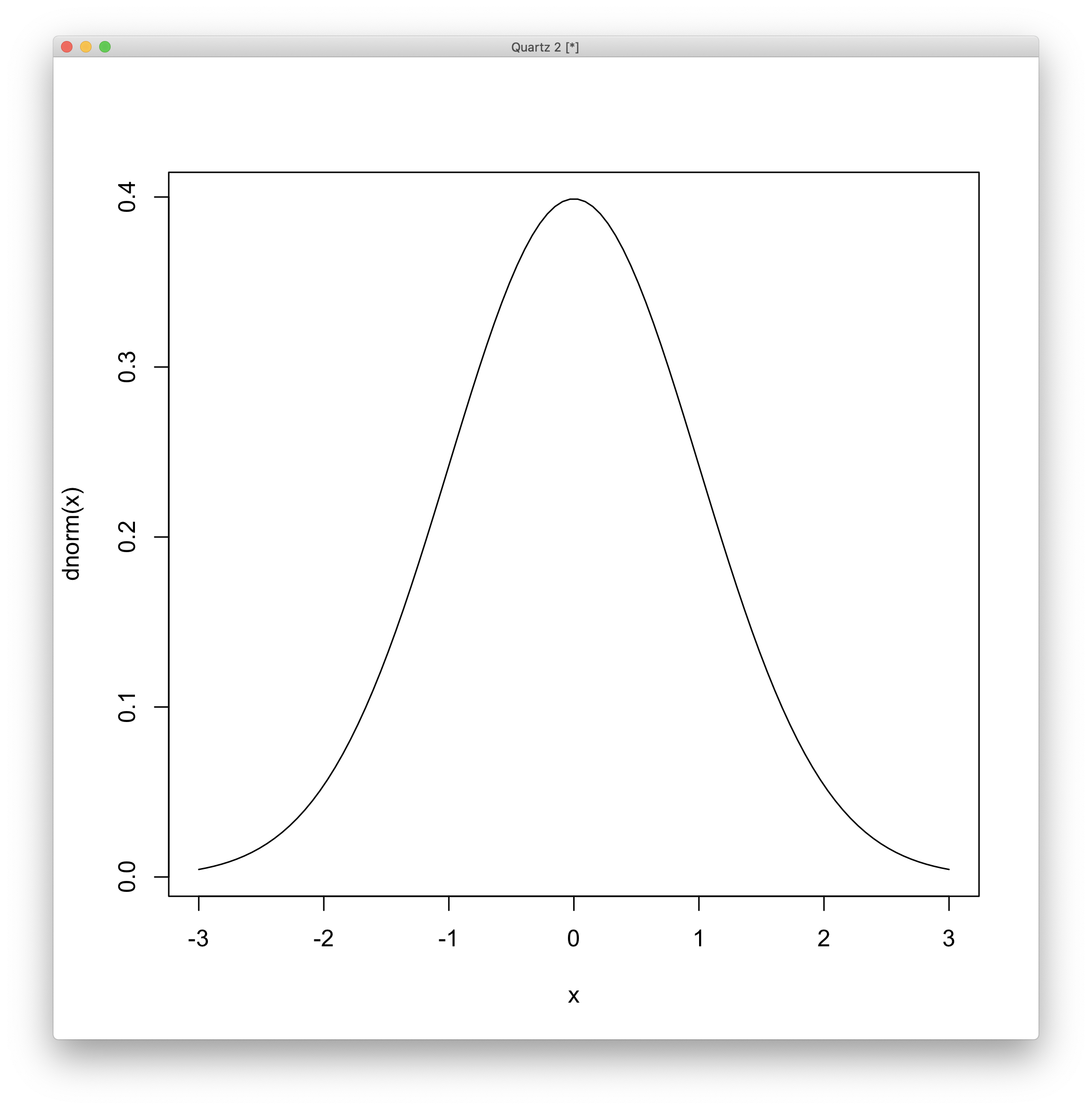 plot-dnorm-l