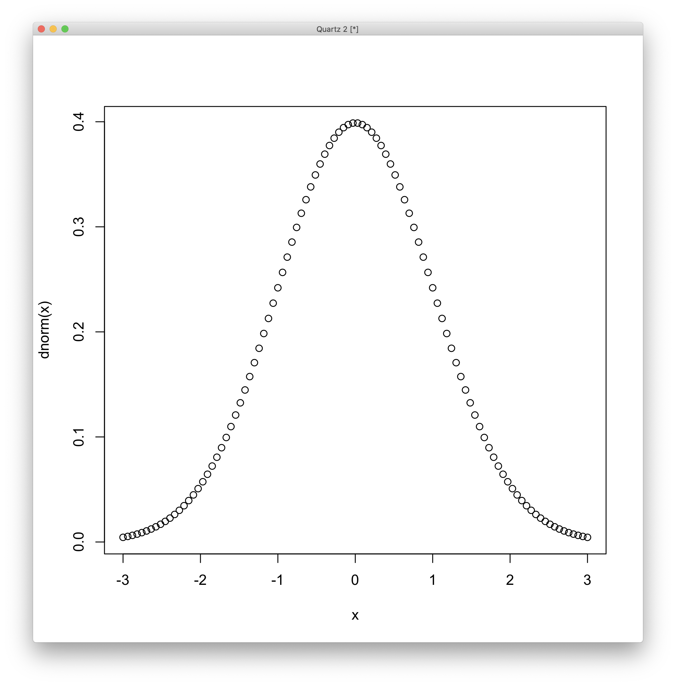 plot-dnorm