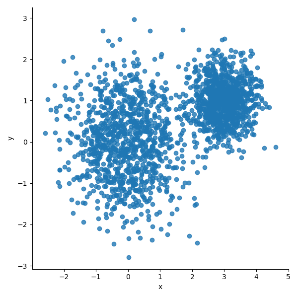 distribution