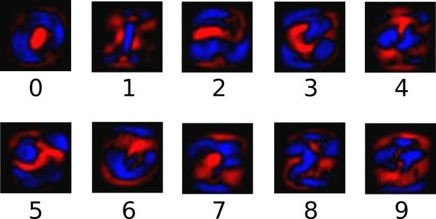 mnist-2