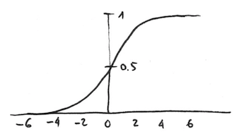 sigmoid