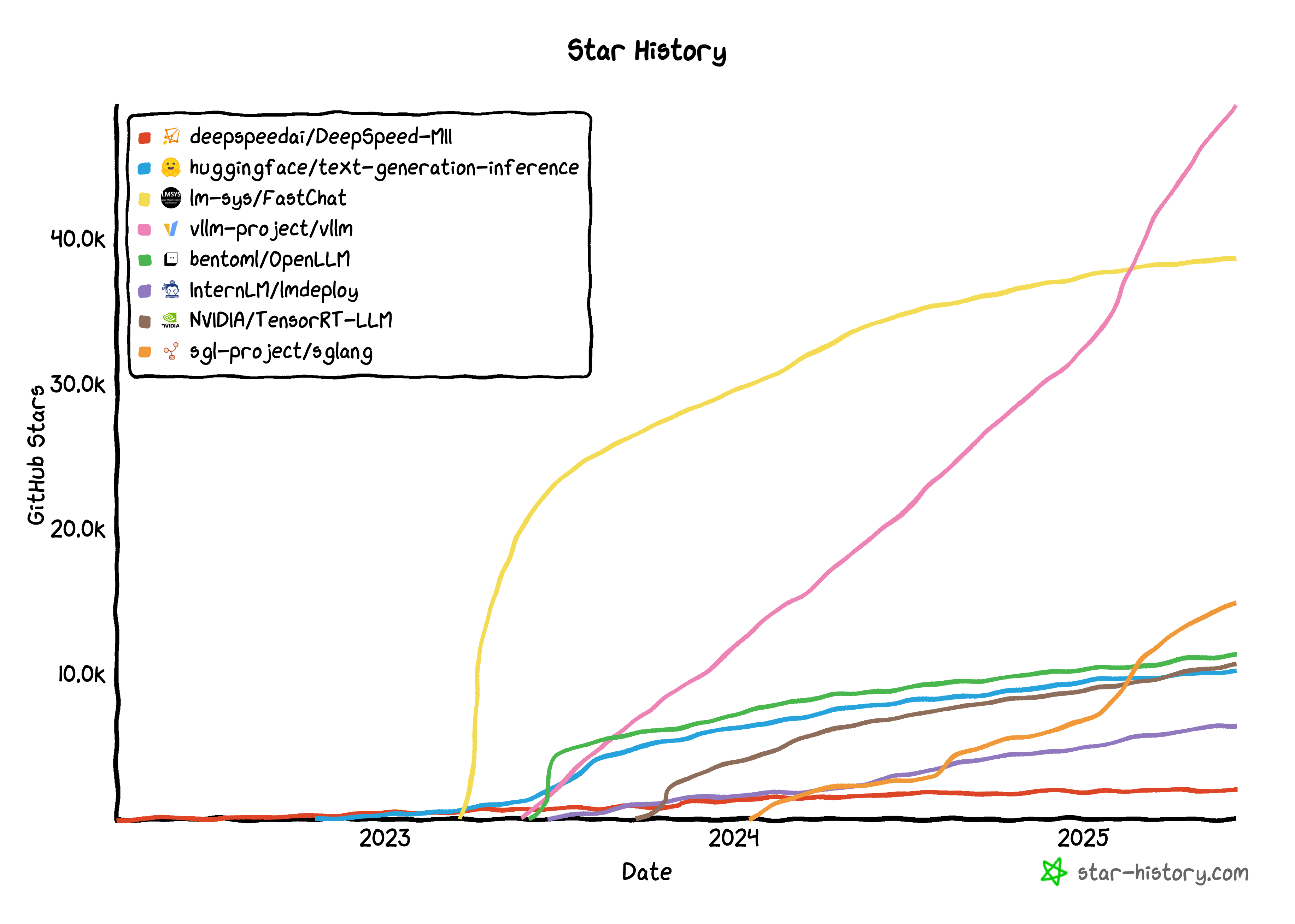 star-history-202569