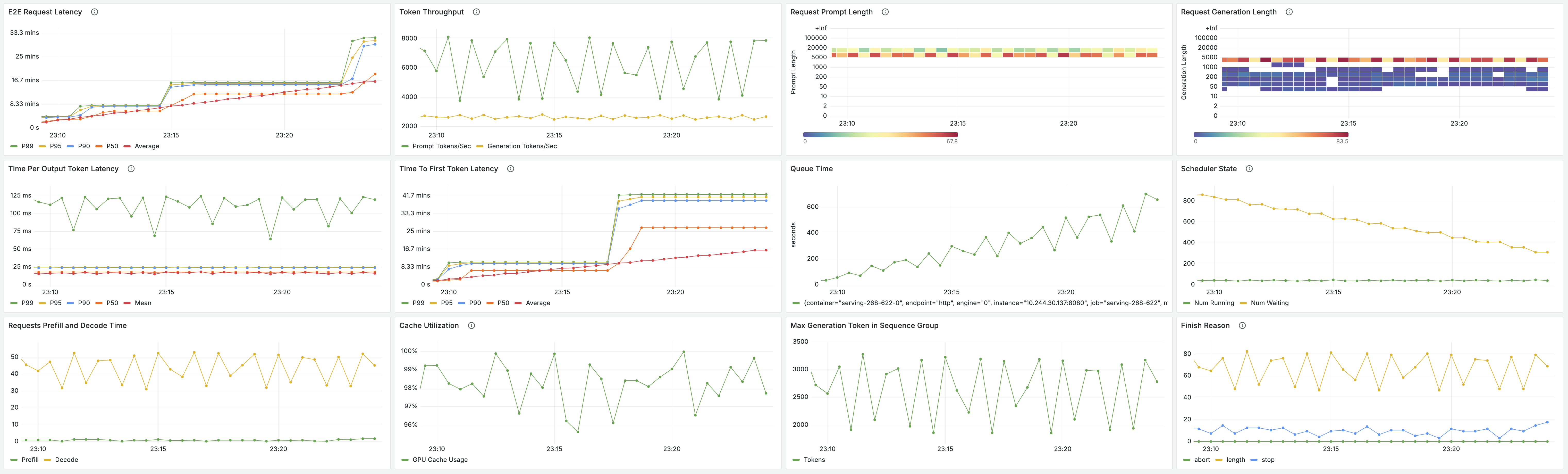vllm-grafana