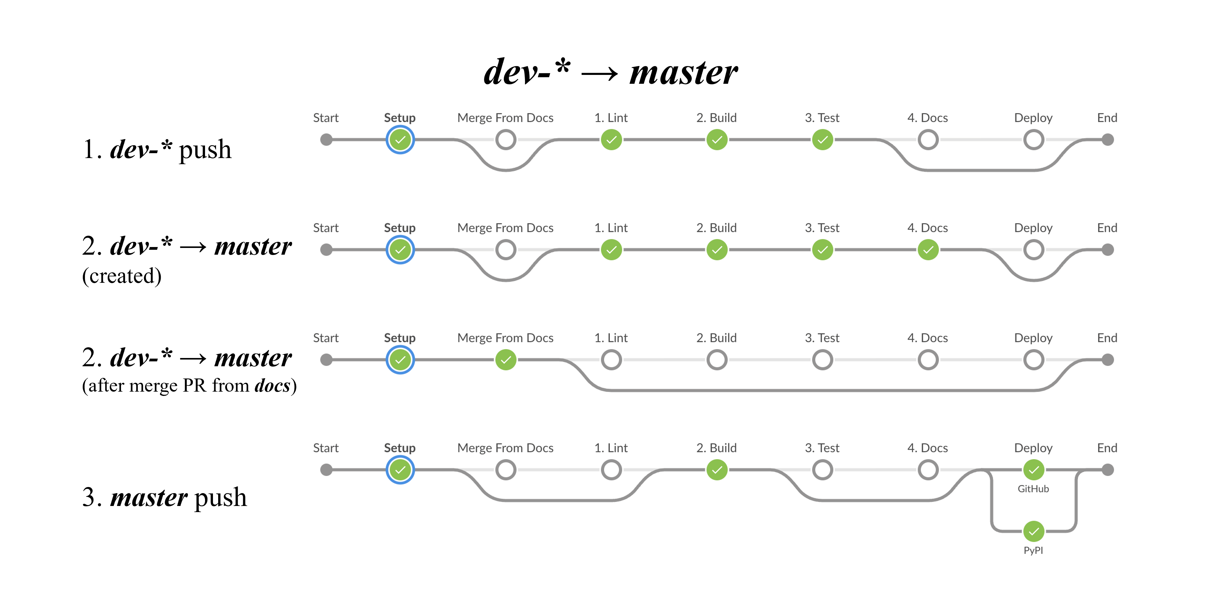 dev-branch